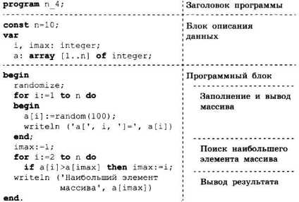 Практическое задание по теме Работа с одномерными массивами на языке Си